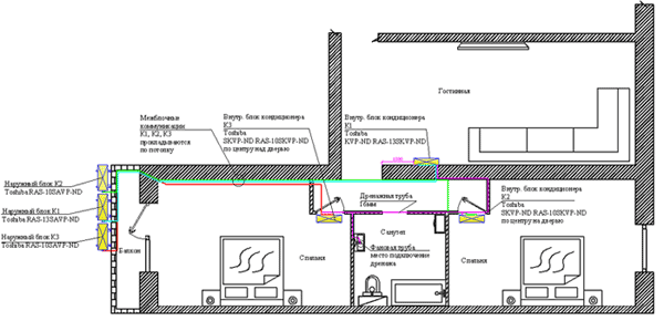 кондиционирования квартиры на основе сплит-систем или мульти-сплит систем